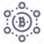 Highlands Chainix - ADVANCED ALGORITHMS
